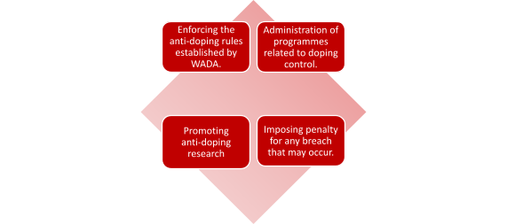 Role of NADA
