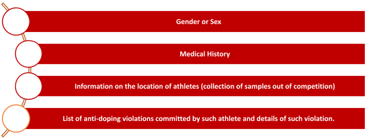 Database on Athletes and Doping